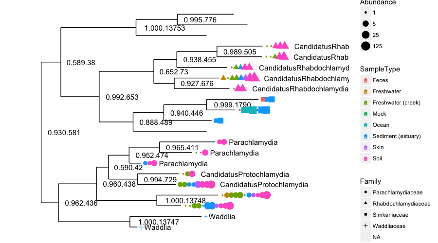 Genome Science 203.311 (2026) | A repository for the course 203311 ...